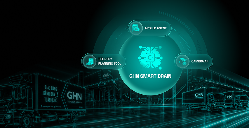Hệ thống GHN Smart Brain